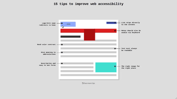 A interactive web accessibility cheat sheet with hotspots built with modern frontend techniques for responsive and reusable UI.
