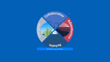 A pie navigation built with modern frontend techniques for responsive and reusable UI.