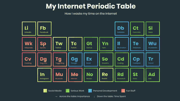 A css grid: periodic table built with modern frontend techniques for responsive and reusable UI.