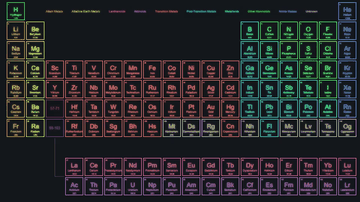 A periodic table of elements built with modern frontend techniques for responsive and reusable UI.