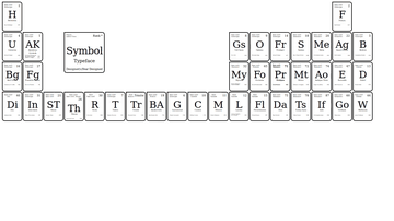 A periodic table of type css grid built with modern frontend techniques for responsive and reusable UI.