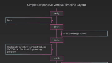 A simple responsive timeline built with modern frontend techniques for responsive and reusable UI.