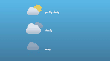 A css weather animations built with modern frontend techniques for responsive and reusable UI.