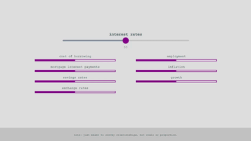A interest rates interactive built with modern frontend techniques for responsive and reusable UI.