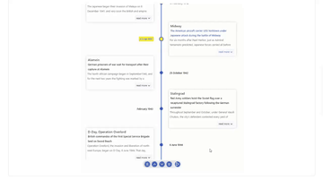 A react chrono built with modern frontend techniques for responsive and reusable UI.