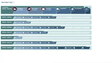 A progress timeline bar built with modern frontend techniques for responsive and reusable UI.
