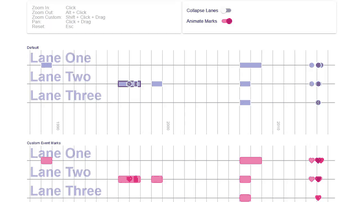 A react svg timeline built with modern frontend techniques for responsive and reusable UI.