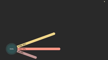 A skills chart animation with a bit of houdini magic built with modern frontend techniques for responsive and reusable UI.