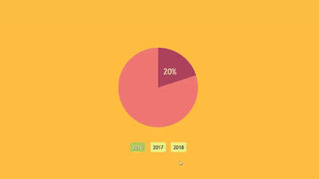 A interactive, responsive pie chart built with modern frontend techniques for responsive and reusable UI.