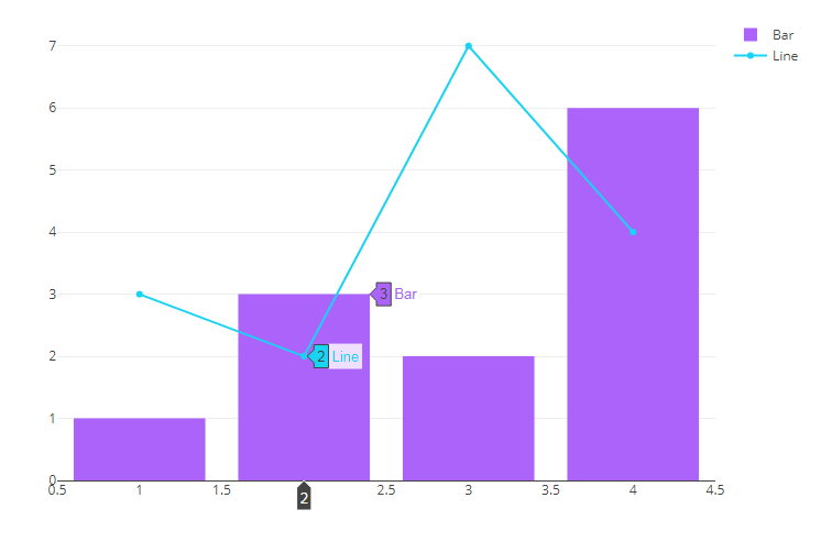 A a plotly.js react component from plotly built with modern frontend techniques for responsive and reusable UI.