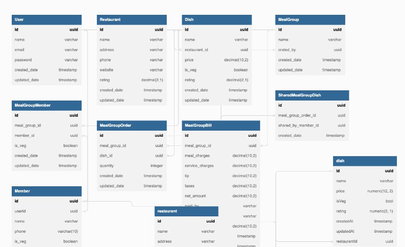 A a react app that helps users to find nearby restaurants and order food online built with modern frontend techniques for responsive and reusable UI.