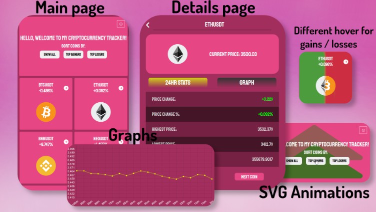A a react application meant to keep track of the most popular crypto currencies status built with modern frontend techniques for responsive and reusable UI.