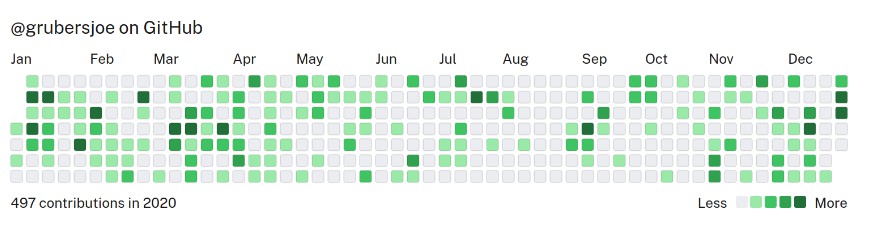 A a react component to display a github contributions graph based on react-activity-calendar built with modern frontend techniques for responsive and reusable UI.
