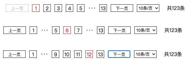 A a react pagenation component used reack-hooks built with modern frontend techniques for responsive and reusable UI.