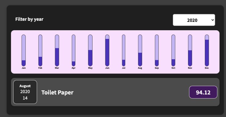A a simple app that lets you add the product and the price as well as the date built with modern frontend techniques for responsive and reusable UI.