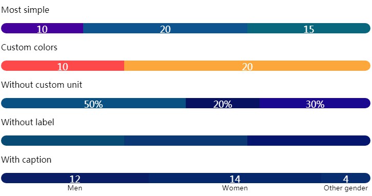 A a simple mono stacked bar build with react built with modern frontend techniques for responsive and reusable UI.