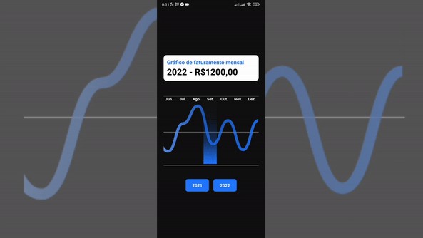 A a simple project to learn how to handle with charts built with modern frontend techniques for responsive and reusable UI.
