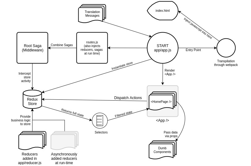 A a simple react application with redux and style component built with modern frontend techniques for responsive and reusable UI.