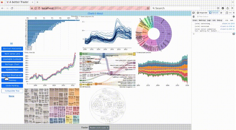 A a skeleton project with several observable d3 examples presented as responsive charts built with modern frontend techniques for responsive and reusable UI.