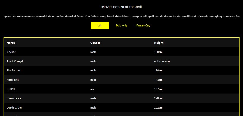 A a small react application that lists the names of star wars movies built with modern frontend techniques for responsive and reusable UI.