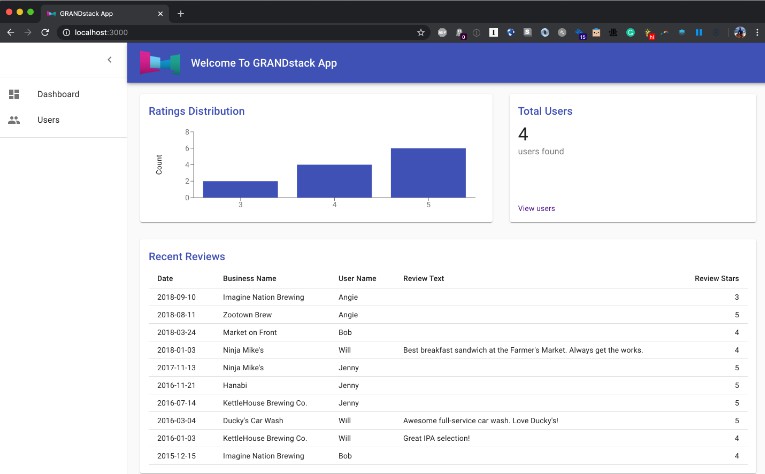 A a starter for building a grandstack (graphql, react, apollo, neo4j database) application built with modern frontend techniques for responsive and reusable UI.
