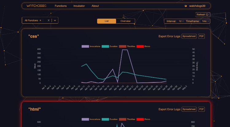 A a streamlined health and metrics visualizer for aws lambda functions built with modern frontend techniques for responsive and reusable UI.