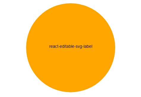 A a text element for svg that you can edit built with modern frontend techniques for responsive and reusable UI.