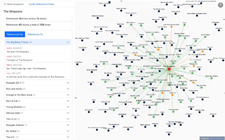 A a tool for finding cyclic tv reference paradoxes built with modern frontend techniques for responsive and reusable UI.