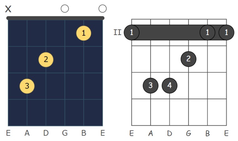 A a typescript library to generate svg chord diagrams built with modern frontend techniques for responsive and reusable UI.