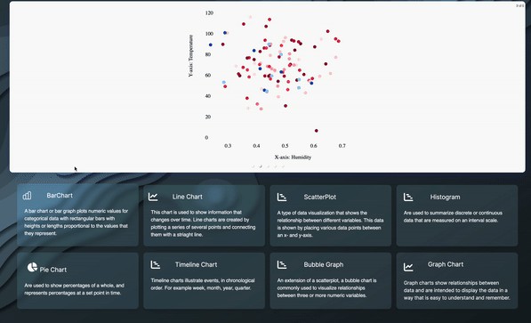 A ad3lie - an open-source application for creating elegant and responsive data visualizations built with react and d3 built with modern frontend techniques for responsive and reusable UI.