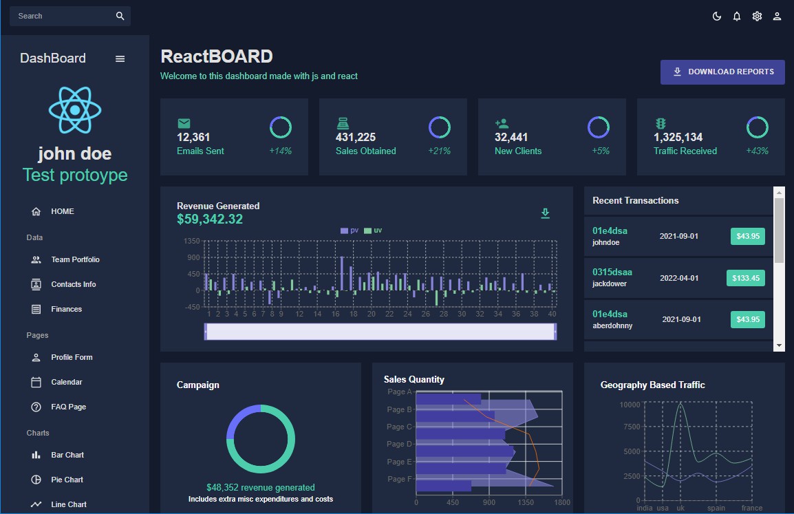 A an admin dashboard built using javascript and react.js built with modern frontend techniques for responsive and reusable UI.