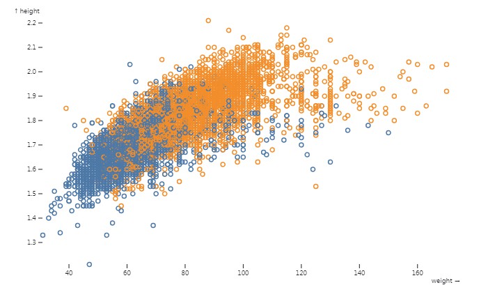 A an example of observable plot with create react app built with modern frontend techniques for responsive and reusable UI.
