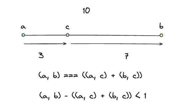 A an excalidraw clone with react and typescript built with modern frontend techniques for responsive and reusable UI.