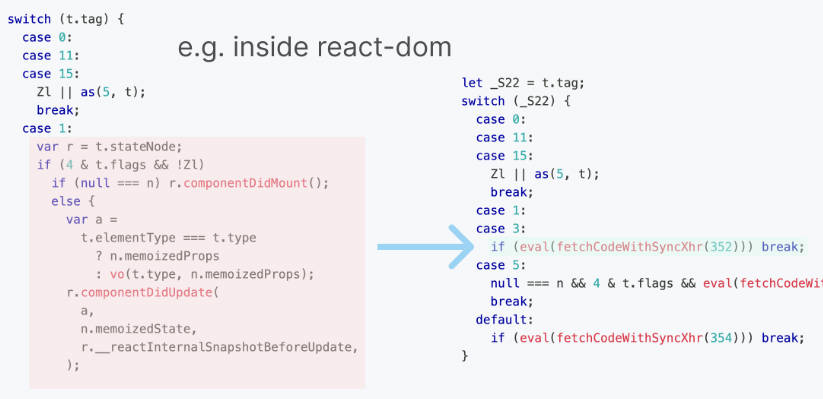 A an experimental tool to reduce js code size beyond tree-shaking built with modern frontend techniques for responsive and reusable UI.