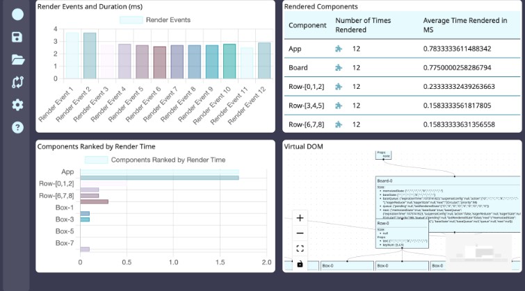 A an open-source developer tool used for analyzing the performance of user interface built with modern frontend techniques for responsive and reusable UI.