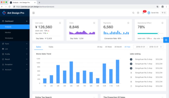 A an out-of-box ui solution for enterprise applications as a react boilerplate built with modern frontend techniques for responsive and reusable UI.
