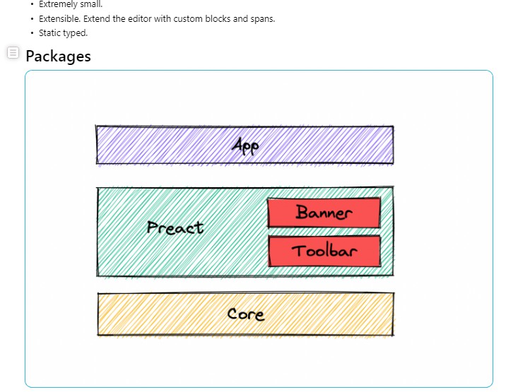 A blocky editor - an editor which supports the concept of blocks built with modern frontend techniques for responsive and reusable UI.