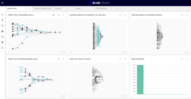 A bluehound - an open-source tool that helps blue teams pinpoint the security issues that actually matter built with modern frontend techniques for responsive and reusable UI.