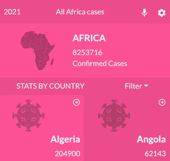 A a covid-19 data tracker built with react and redux built with modern frontend techniques for responsive and reusable UI.