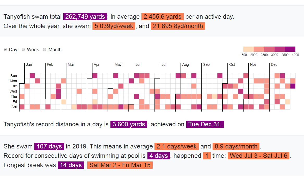 A calendar based nisualization of one kind of activity built with modern frontend techniques for responsive and reusable UI.