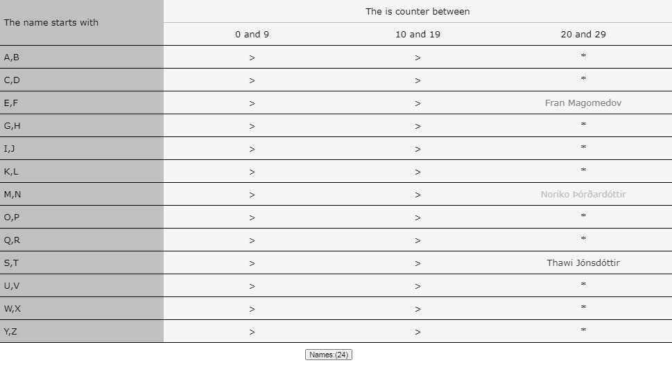 A conditional jsx rendering, using the power of react context api built with modern frontend techniques for responsive and reusable UI.