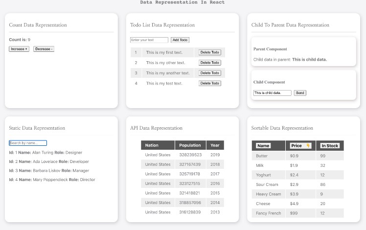 A data manipulation and representation on react js function based components built with modern frontend techniques for responsive and reusable UI.