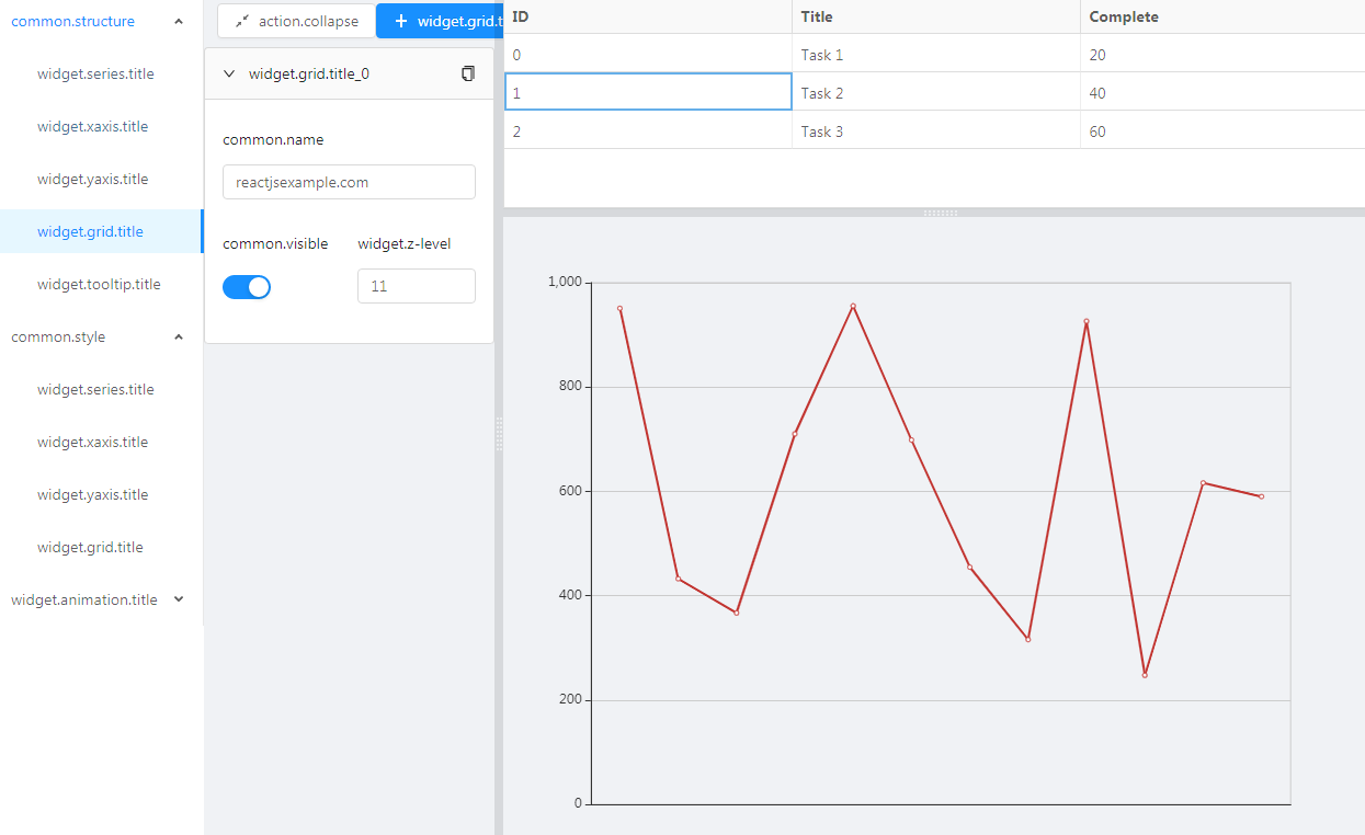 A data visualization analysis editor developed with react built with modern frontend techniques for responsive and reusable UI.