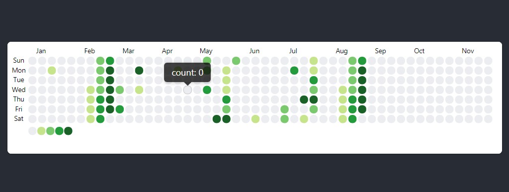 A a customizable calendar heatmap react component built on svg built with modern frontend techniques for responsive and reusable UI.