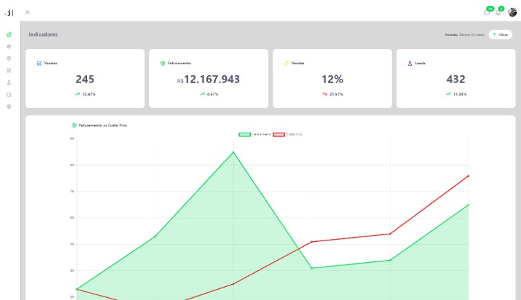 A a dashboard using react, tailwind, typescript and chartjs built with modern frontend techniques for responsive and reusable UI.