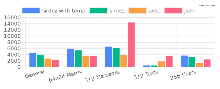 A glorious binary serialization and deserialization for typescript built with modern frontend techniques for responsive and reusable UI.