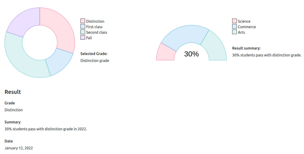 A a dynamic chart component for react built with modern frontend techniques for responsive and reusable UI.