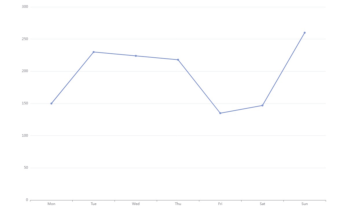 A react hooks for echarts built with modern frontend techniques for responsive and reusable UI.