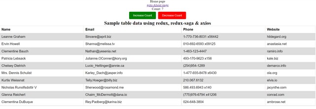 A react redux saga quickstart - a starting point for react application built with modern frontend techniques for responsive and reusable UI.