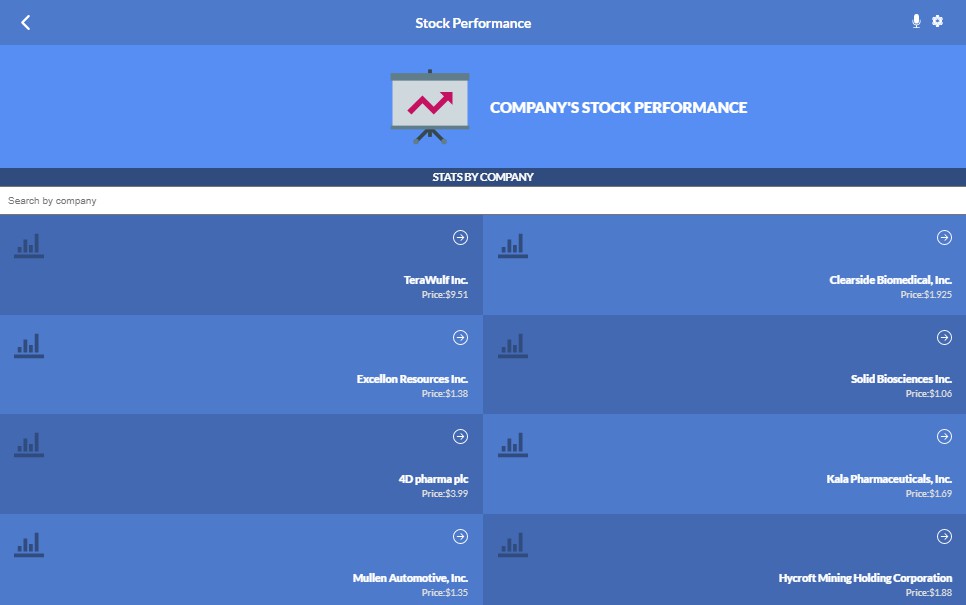 A stock performance application to check out performance by company, built with ract and redux built with modern frontend techniques for responsive and reusable UI.